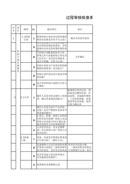 工序过程审核检查表(5M1E)