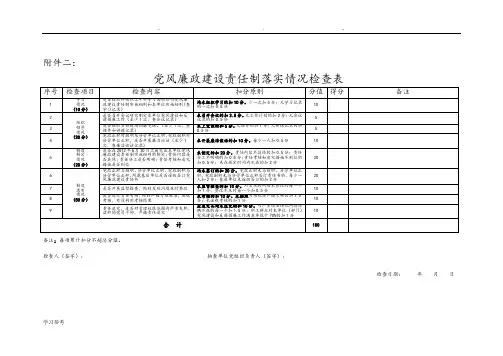党风廉政建设责任制落实情况检查表