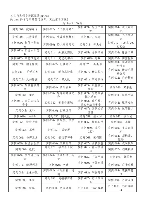 Python初基础训练100题及其解析