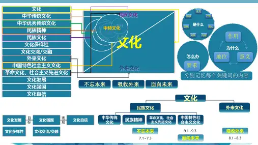 第七课 继承发展中华优秀传统文化 课件-2023届高考政治一轮复习统编版必修四哲学与文化
