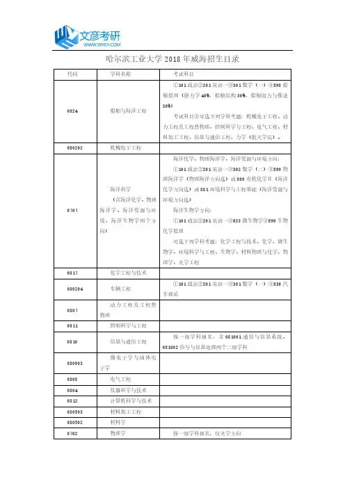 哈尔滨工业大学2018年威海招生目录_哈尔滨工业大学考研网