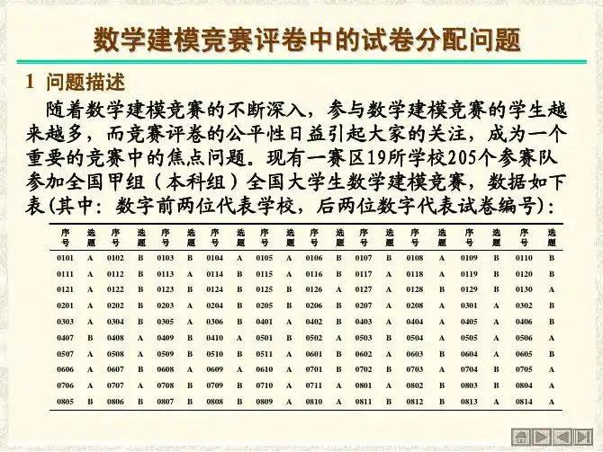 数学建模阅卷分配问题