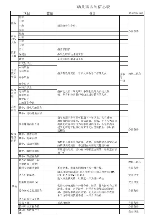幼儿园园所信息表
