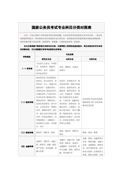国家公务员考试专业科目分类对照表.
