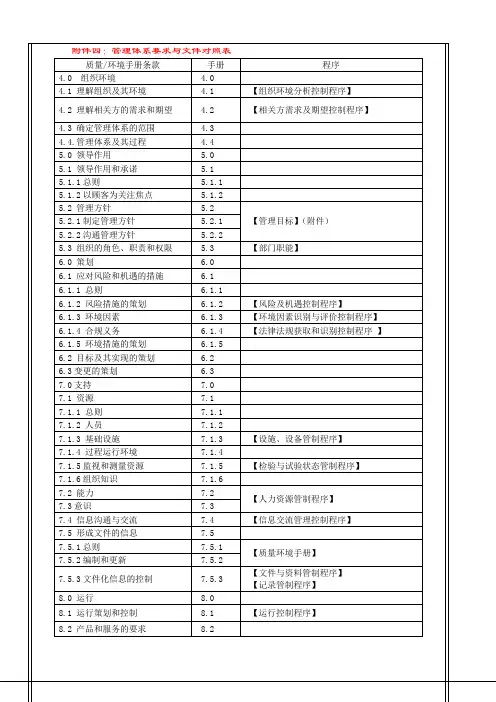 管理体系要求与文件对照表