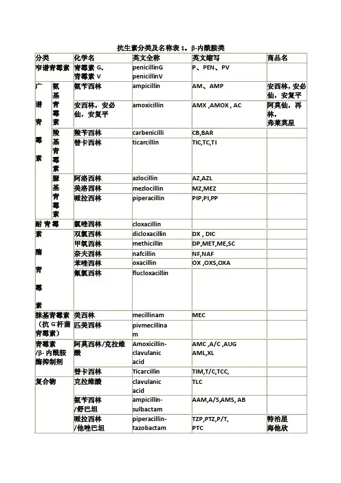 抗生素分类及名称表