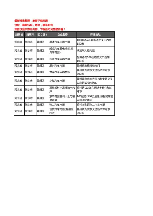 新版河北省衡水市冀州区汽车电器企业公司商家户名录单联系方式地址大全10家