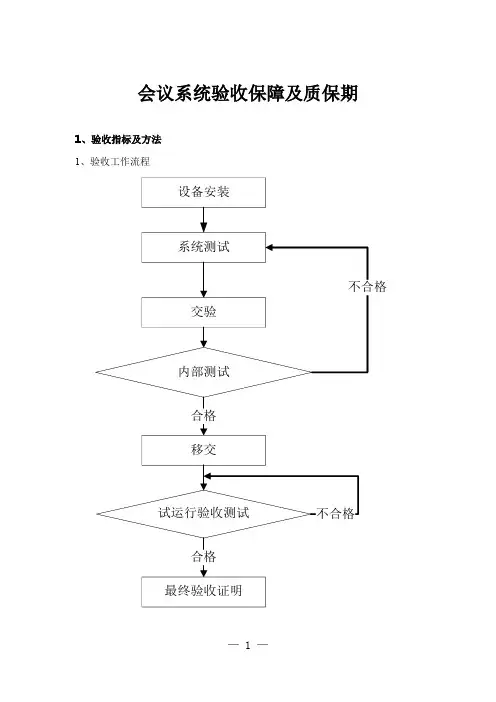 会议系统验收保障及质保期