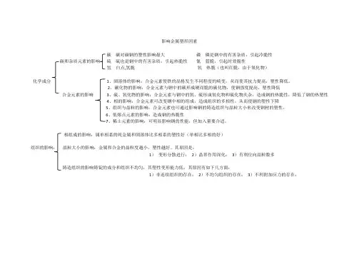 影响金属塑形因素