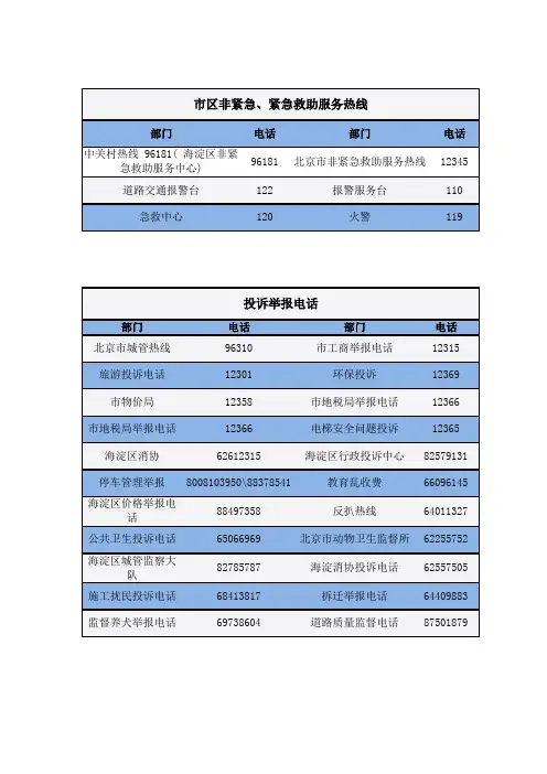 北京市区非紧急、紧急救助服务热线常用电话