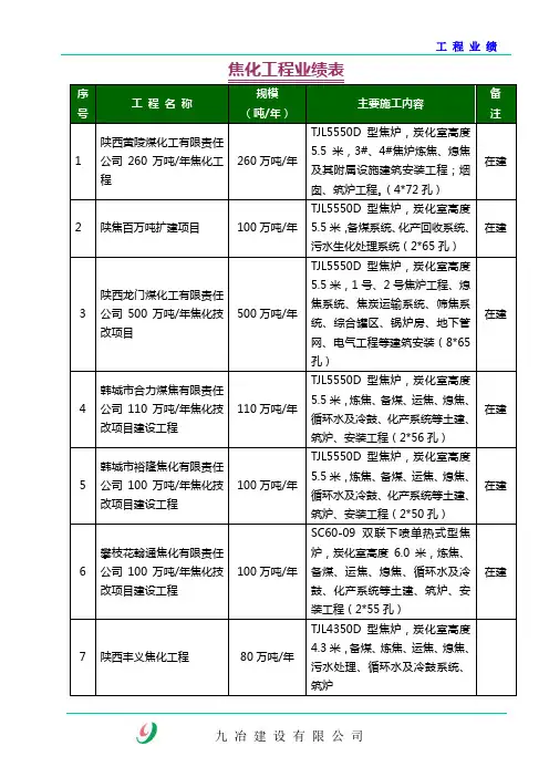 焦化