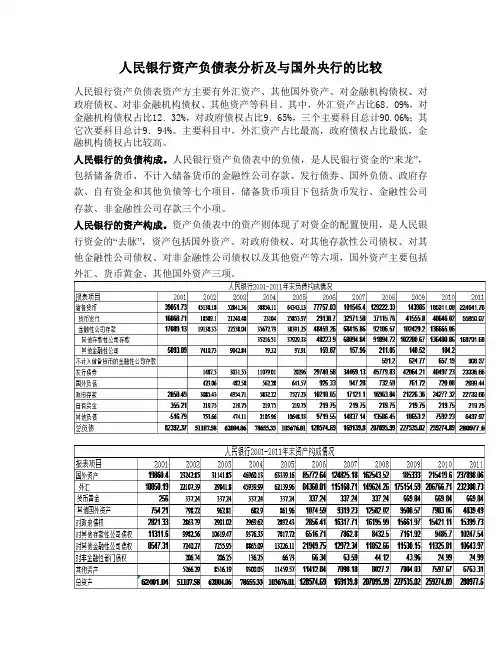 人民银行资产负债表分析及与国外央行的比较