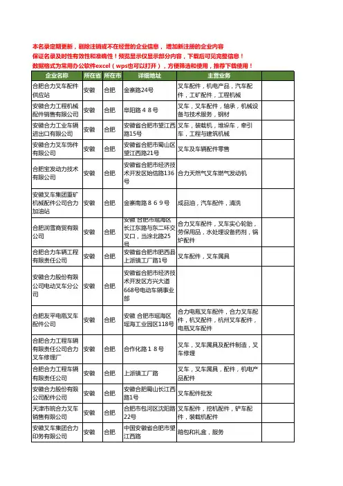 新版安徽省合肥合力叉车工商企业公司商家名录名单联系方式大全35家