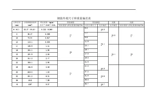 钢筋外观尺寸和重量偏差表(国标)