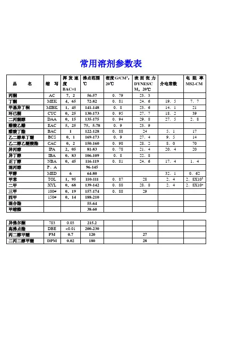 常用溶剂参数表