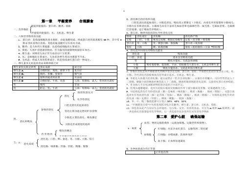 初中生物冀教版七年级(下)知识点