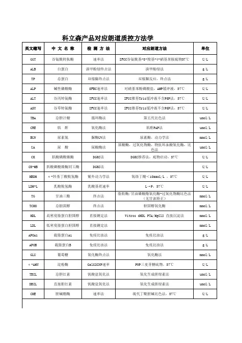 朗道质控方法