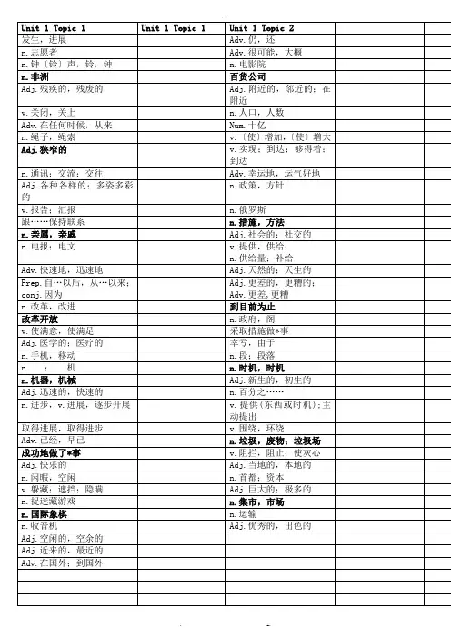默写版最新仁爱英语九年级上册单词听写表