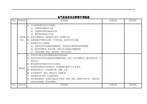电气设备专项安全检查表