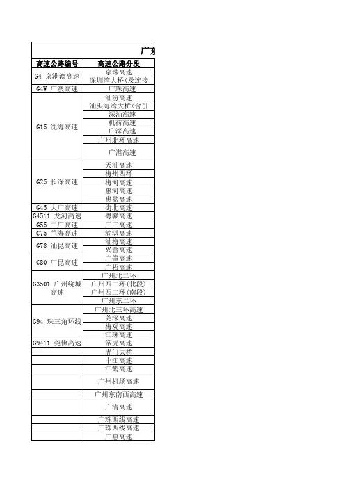 广东高速公路一览表