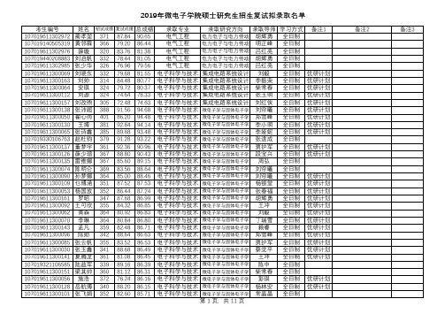 2019年西安电子科技大学微电子学院硕士研究生招生复试拟录取名单