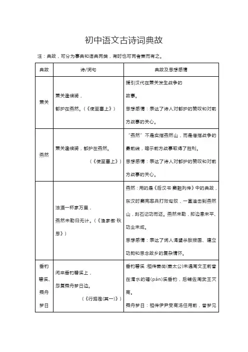 初中语文古诗词典故