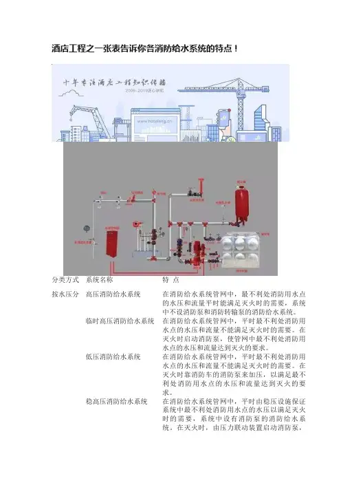 酒店工程之一张表告诉你各消防给水系统的特点！