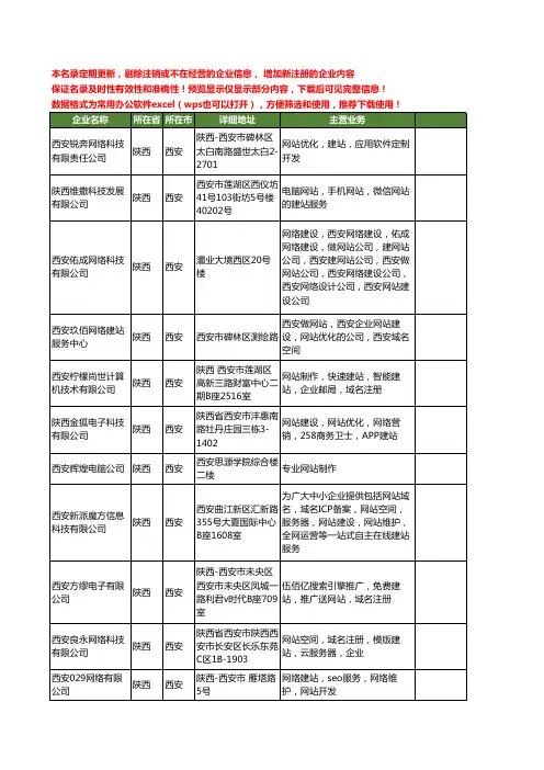 新版陕西省建网站工商企业公司商家名录名单联系方式大全12家
