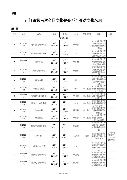 江门市第三次全国文物普查不可移动文物名录