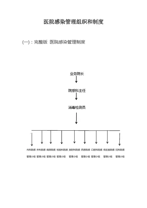 医院感染管理制度