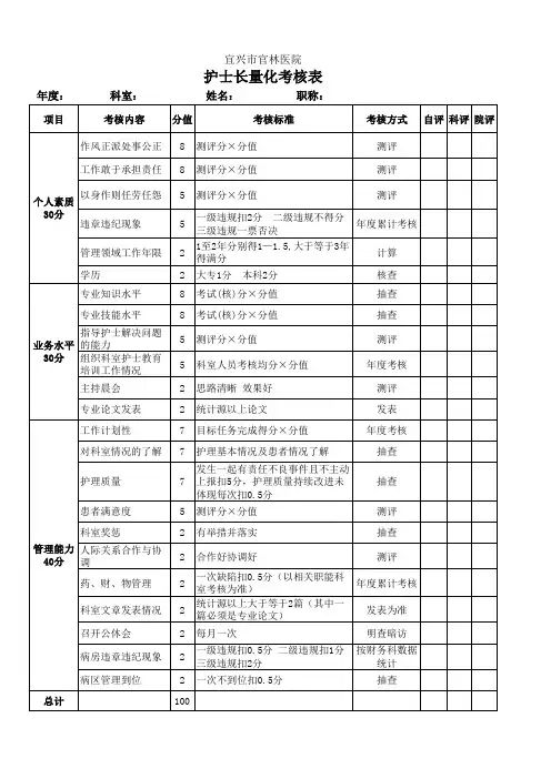 护士长量化考核表