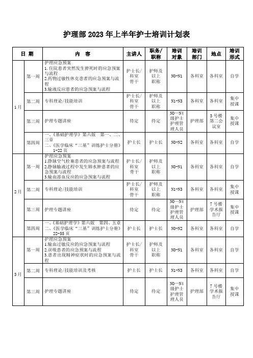 护理部2023年上半年护士培训计划表