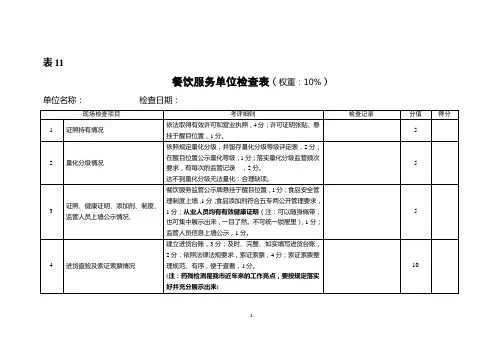 餐饮服务单位检查表(教育)