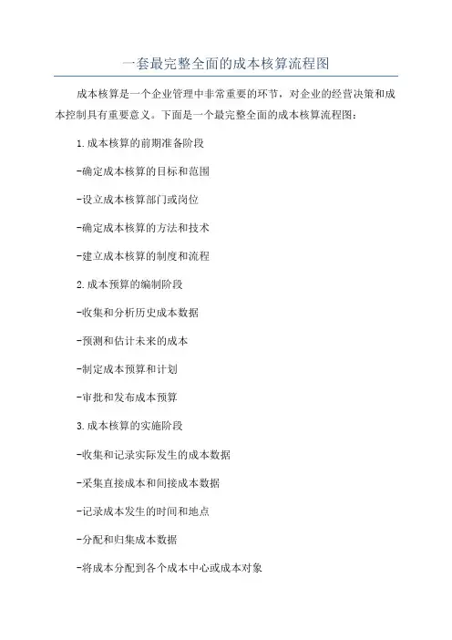 一套最完整全面的成本核算流程图