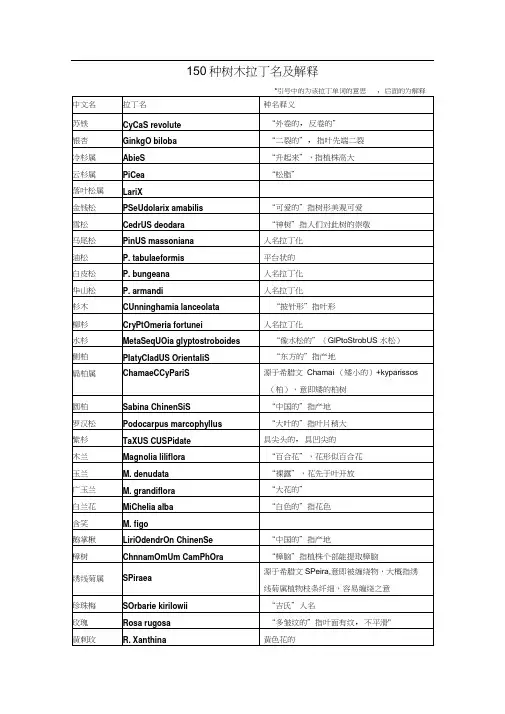 150种树木拉丁名释义