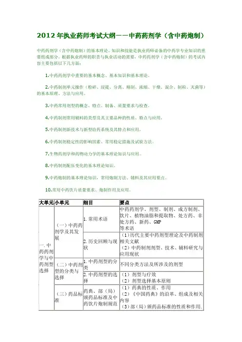 2012年执业药师考试大纲中药药剂学部分