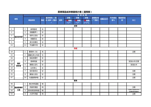 厨房菜品成本销量统计表(通用版)