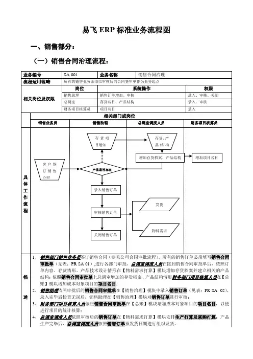 易飞ERP标准业务流程图