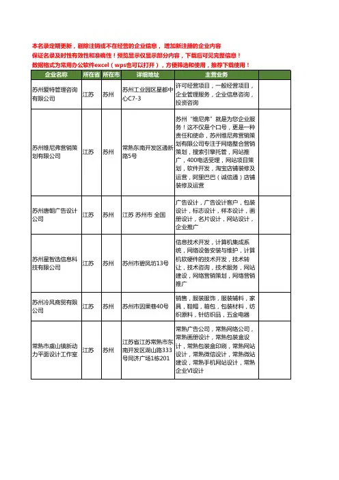 新版江苏省苏州企业网站推广工商企业公司商家名录名单联系方式大全65家