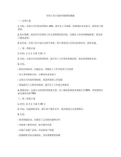 年度工作计划时间轴图形模板