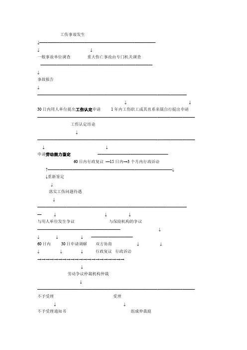 工伤事故赔偿流程图