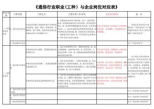通信行业职业(工种)与企业岗位对应表