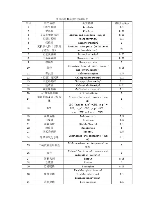 USP美国药典70种农残检测限度