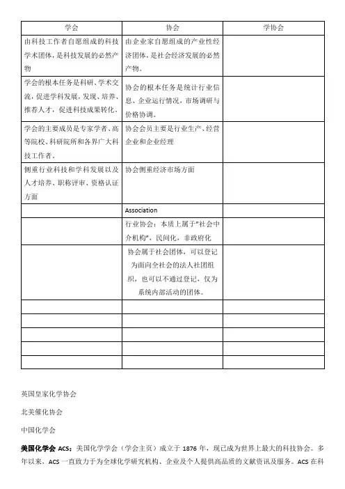 学会协会和学协会