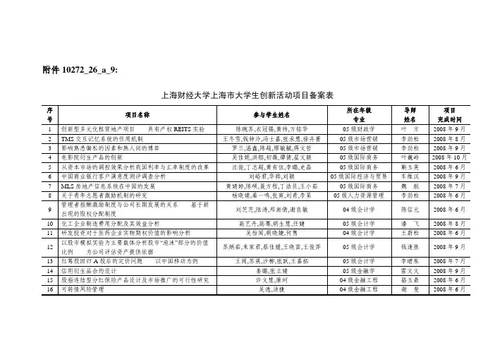 上海财经大学上海市大学生创新活动项目备案表