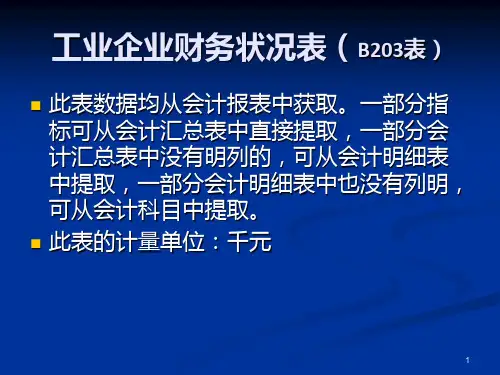 工业企业财务状况表(2014新增)