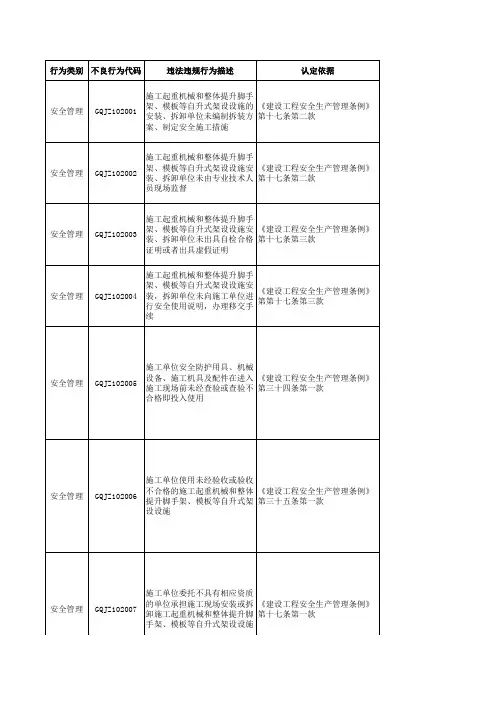 (项目拆分)北京市建筑业企业违法违规行为记分标准