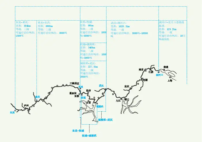 长江航道图