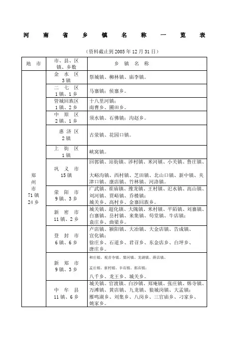河南省乡镇名称一览表