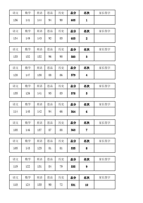 七年级期中成绩